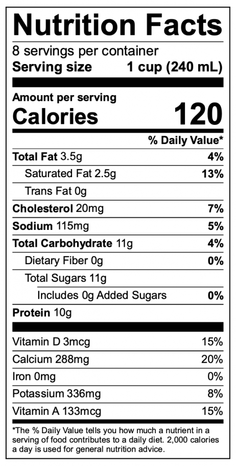 2% Milk Nutrition Facts