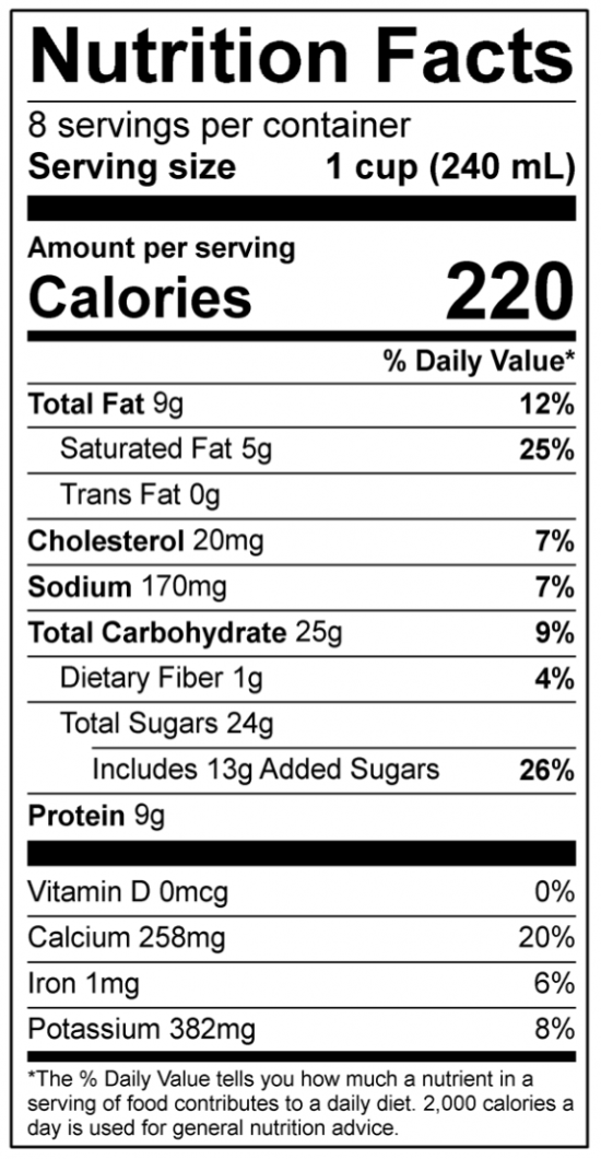 Chocolate Milk Nutrition Facts Panel